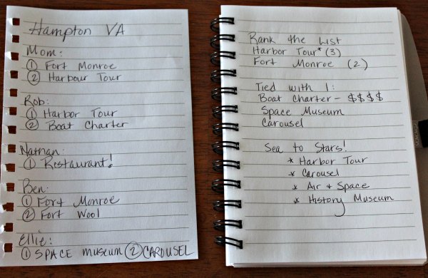 On the left: Top 2 activities from each person On the right: Ranked (Fort Wool is only accessible through the Harbor Tour, so the Harbor Tour got the highest rank). Bottom Right, the Sea to Stars package includes admission to all activities listed below it saving us money.